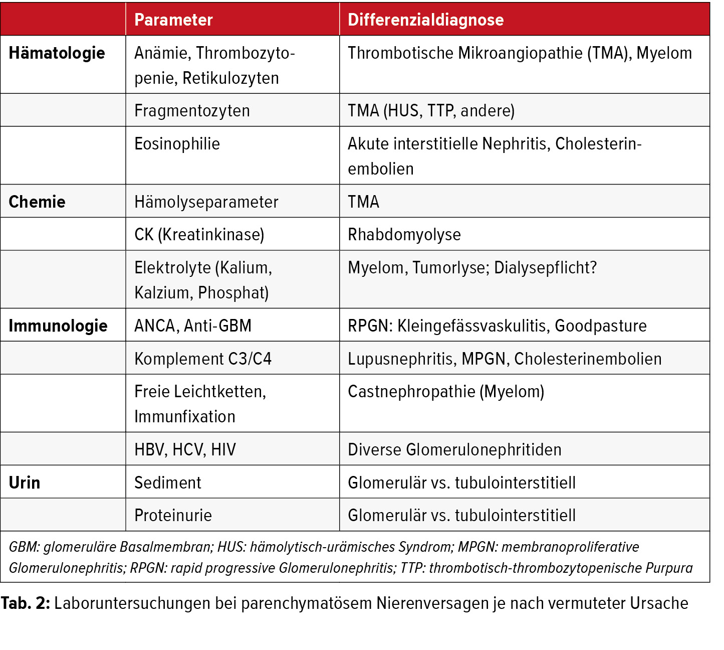 Welche Farbe hat Urin bei Nierenversagen? Welche Farbe hat Urin bei Nierenversagen?
